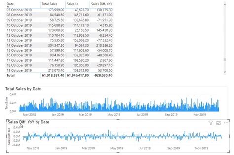timebi|Time intelligence functions (DAX) .